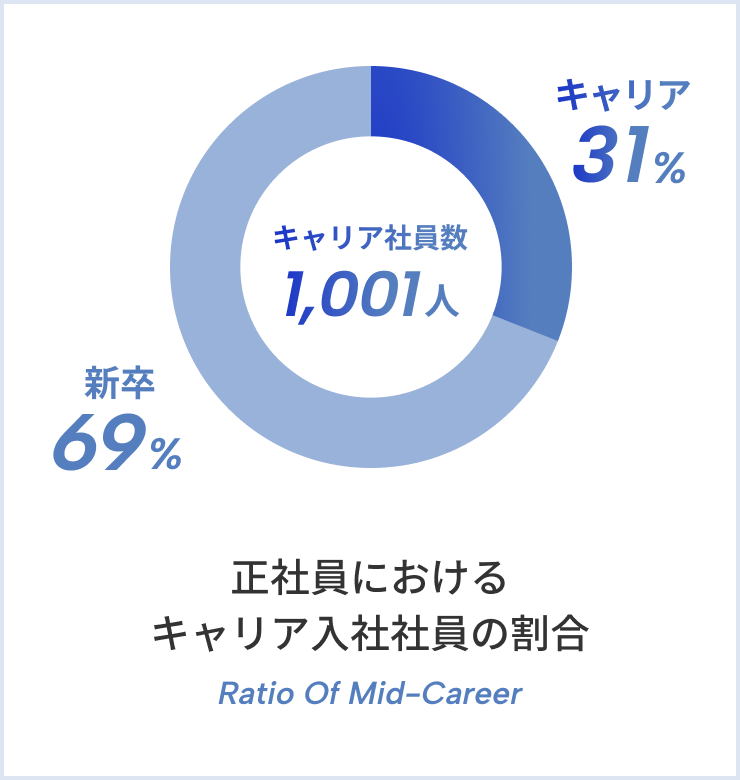 ムラテックを知ったきっかけ