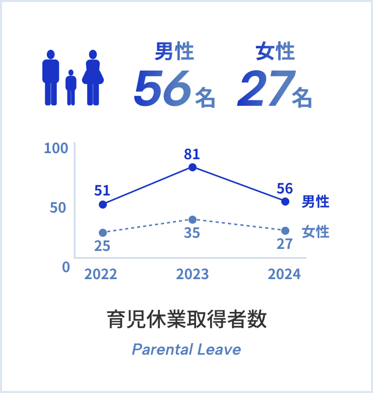 ムラテックを選んだ理由