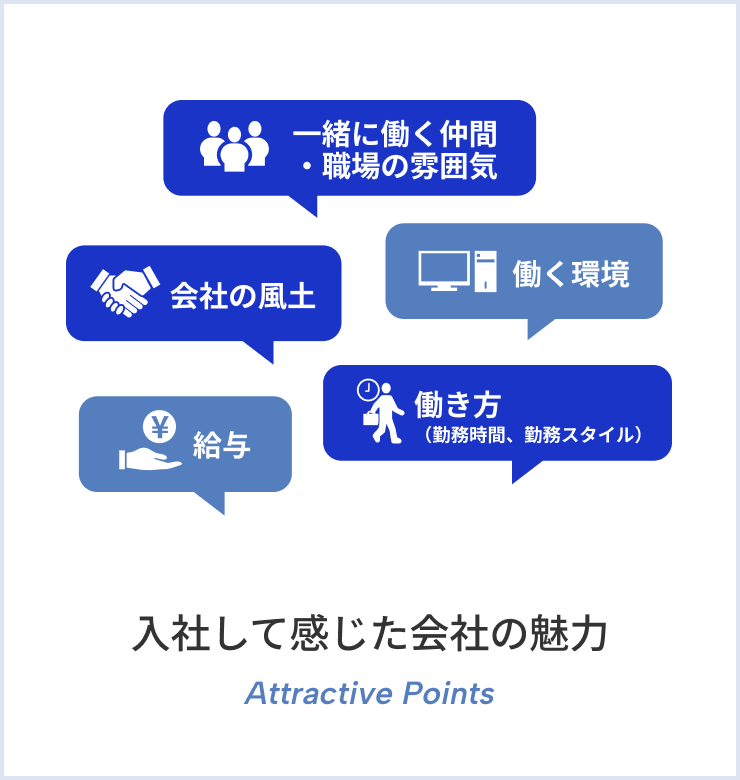入社後のムラテックのイメージ