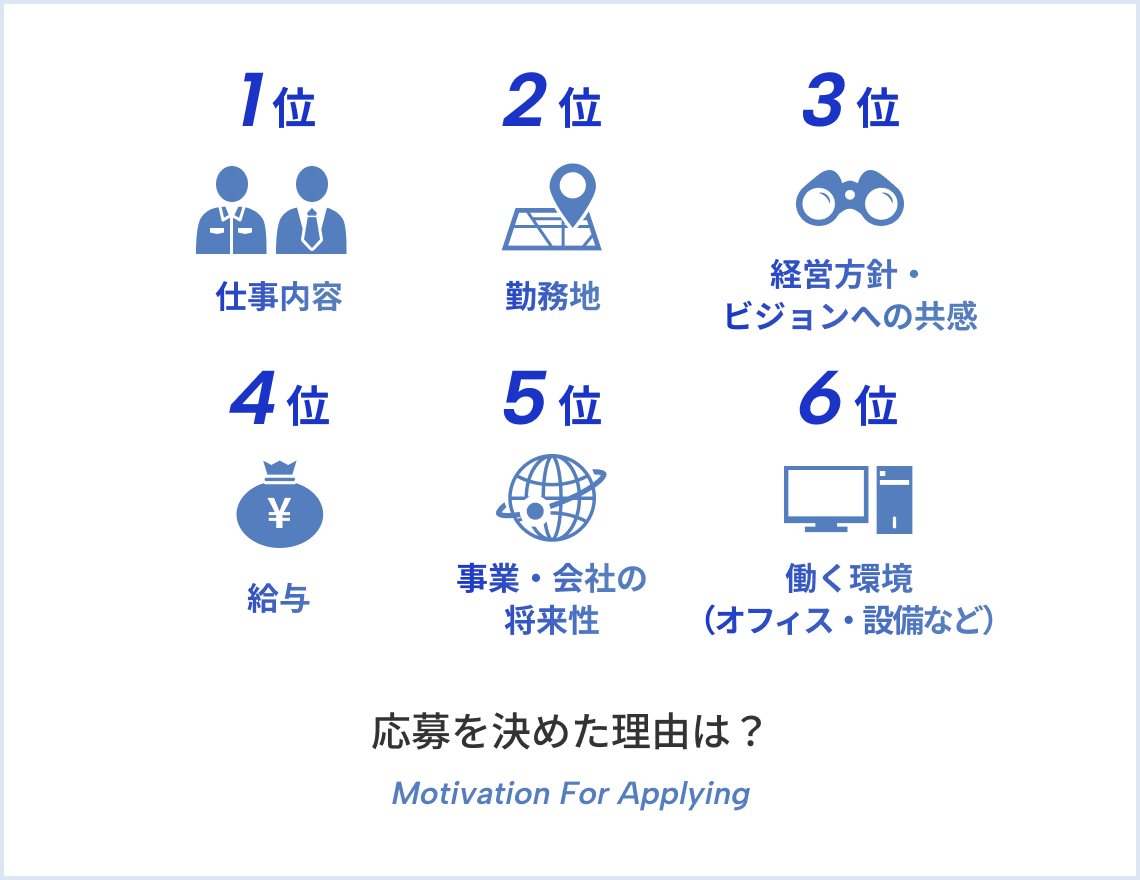 現在の仕事内容