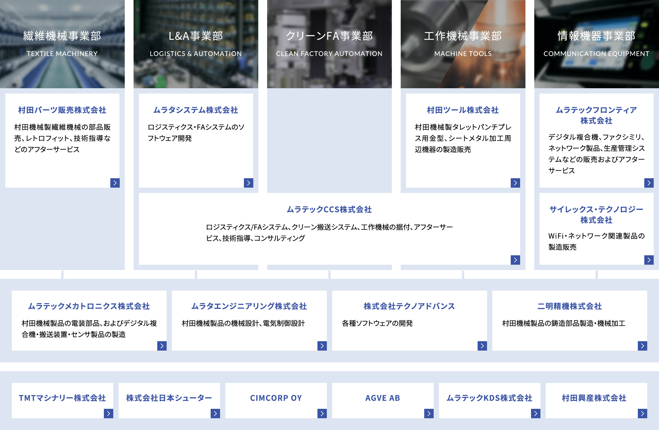 村田機械株式会社