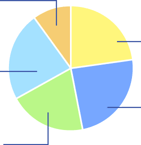 年齢構成比（単体）