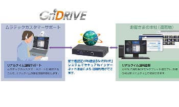 GriDRIVE